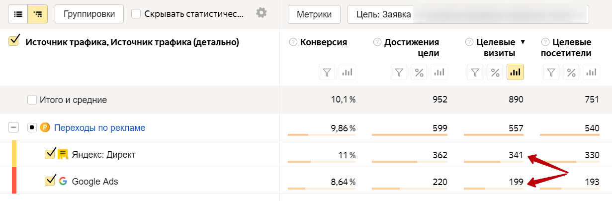 Настройка конверсионных целей в Яндекс Метрике и Google Analytics